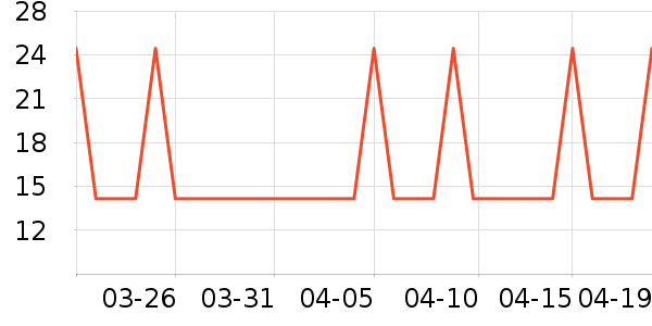 �Ź�������ʷ�۸�