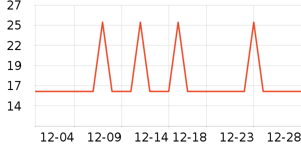 �Ź�������ʷ�۸�