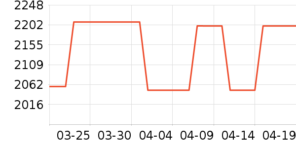 ������ˮ����ʷ�۸�