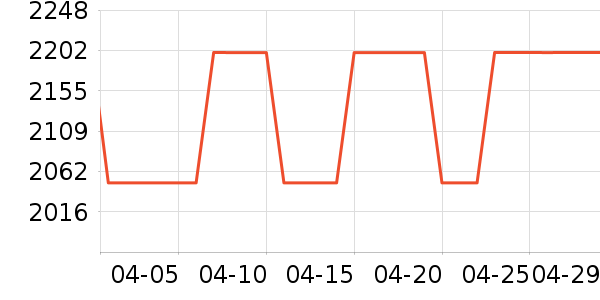 ������ˮ����ʷ�۸�