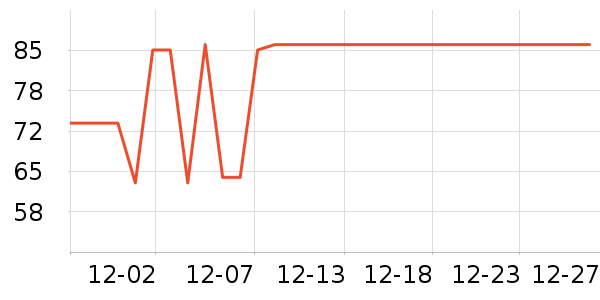 �Ա���ȫ������ʷ�۸�