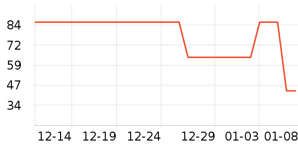 �Ա���ȫ������ʷ�۸�