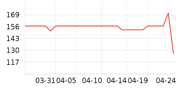 �Ա���ȫ������ʷ�۸�
