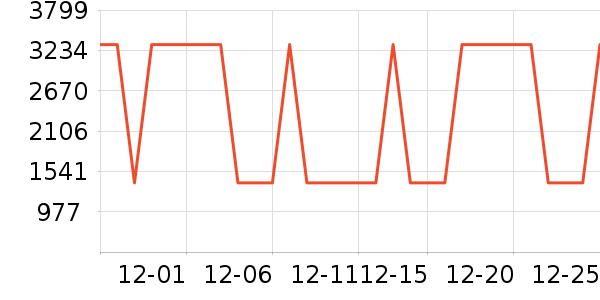 ���η�����ʷ�۸�