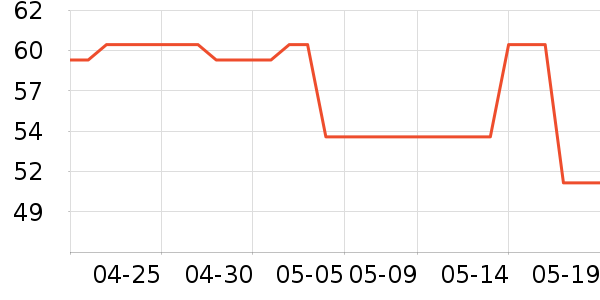 lpw�п���ʷ�۸�