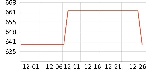 ��ͷ�������ʷ�۸�