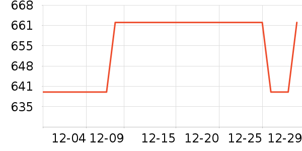 ��ͷ�������ʷ�۸�