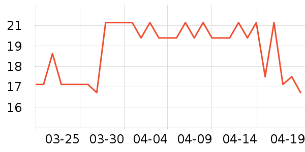 ����������ʷ�۸�