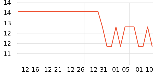 ���ﾻ����ζ��ʷ�۸�