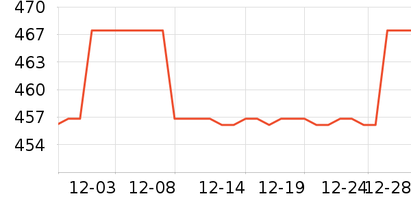 ��ɭ���˶�����ʷ�۸�