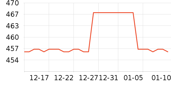 ��ɭ���˶�����ʷ�۸�