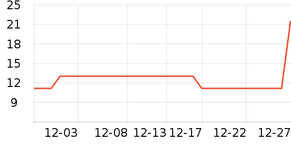 ����Ĩ��/�ٽ಼��ʷ�۸�