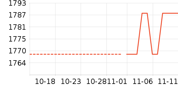 ��Ϊ�����ֱ���ʷ�۸�