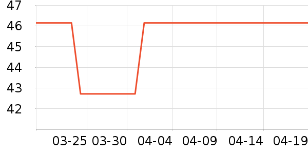 ��ŵ������ʷ�۸�