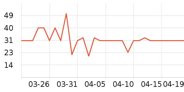 Elmex������ʷ�۸�