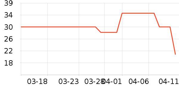 Elmex������ʷ�۸�