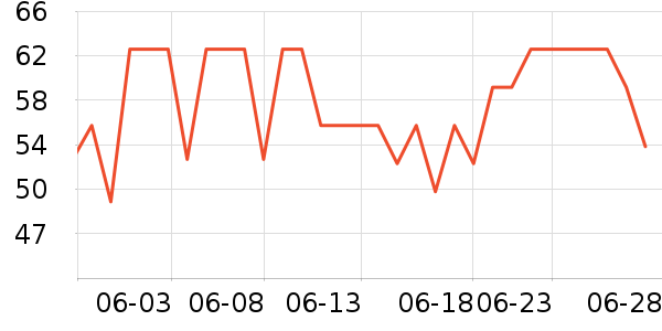 ��Ȼ����Ĥ������ʷ�۸�