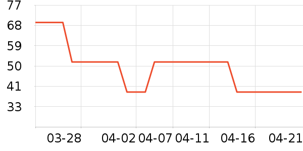 ������жױ��ʷ�۸�