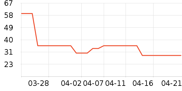 ������жױ��ʷ�۸�