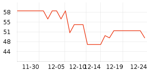 ��������ʿǮ��/������ʷ�۸�