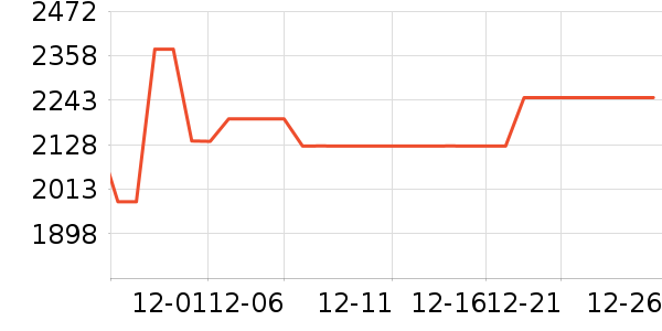 ���ı�����ʷ�۸�