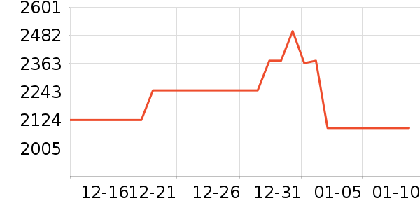 ���ı�����ʷ�۸�