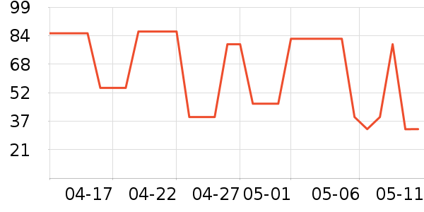 ����ñ��/Χ��/������װ��ʷ�۸�