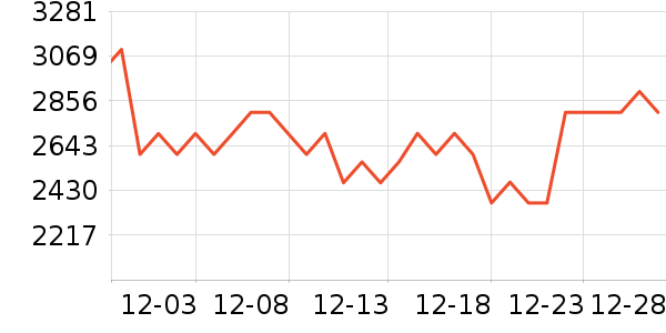 ���������Ͱ/�ǰ���ʷ�۸�