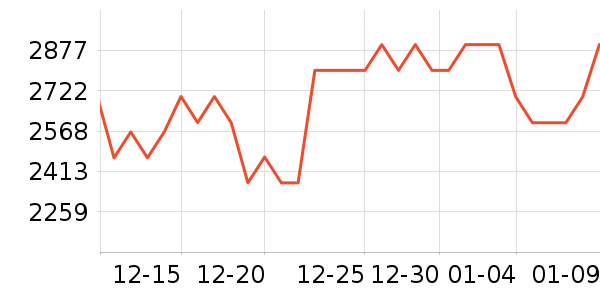 ���������Ͱ/�ǰ���ʷ�۸�