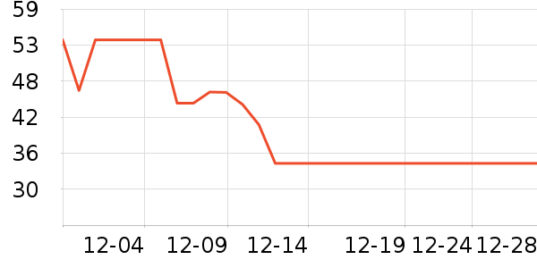 ŷ������˪/�۲�������ʷ�۸�