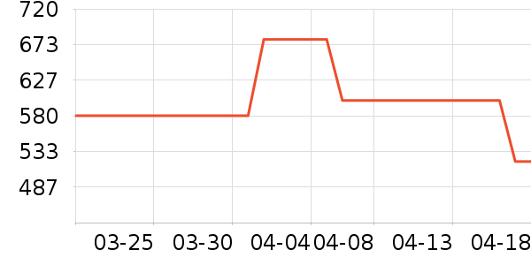 HOURGLASS�۵�/�����ʷ�۸�