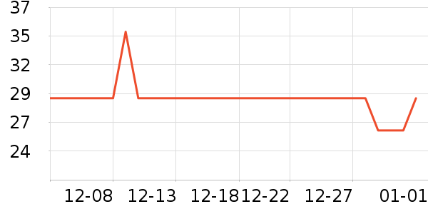 ����Ũ�˶�������ʷ�۸�