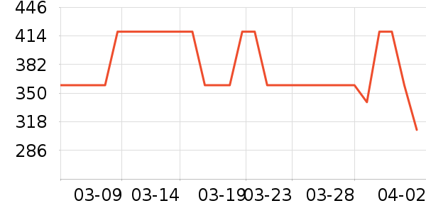 �ܱ���˷���ʷ�۸�