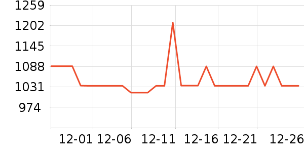 ��������ͷ��ʷ�۸�