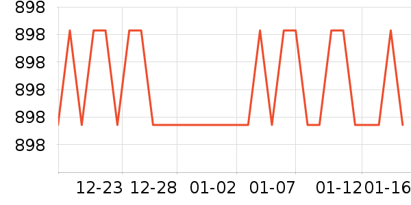 ����ʫŮʿ����Ь��ʷ�۸�