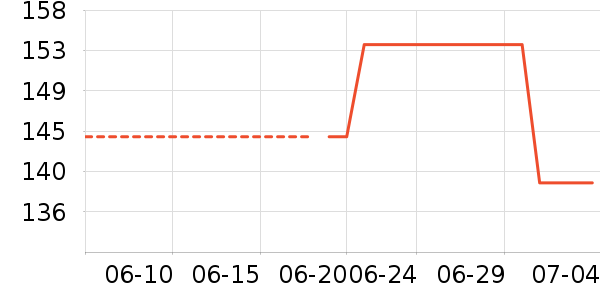 ������ͯ��Ь/ɳ̲Ь��ʷ�۸�