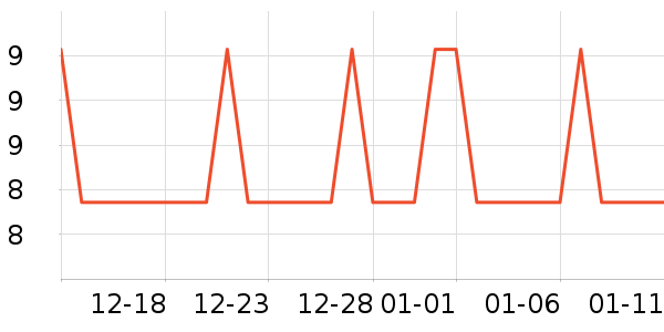 �Ź�������ʷ�۸�