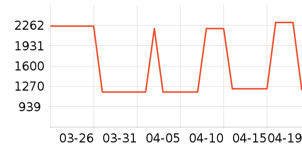 mont��bell�˶��п�/������ʷ�۸�