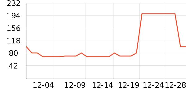 ����������ʷ�۸�