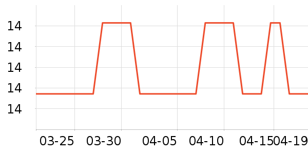 ά��������ʷ�۸�