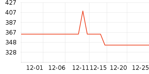 ���ջ����װ��ʷ�۸�