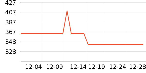 ���ջ����װ��ʷ�۸�