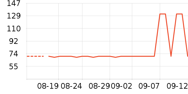 �Ź�������ʷ�۸�