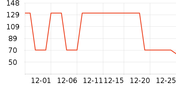 �Ź�������ʷ�۸�