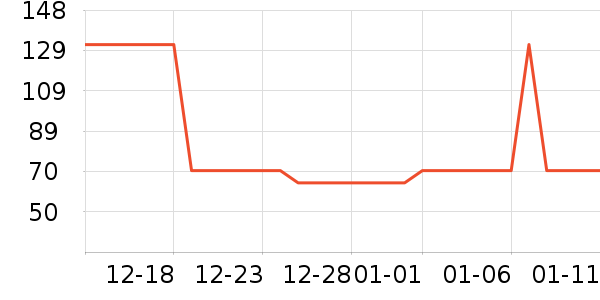 �Ź�������ʷ�۸�