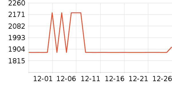 ȫ�Ѵ���ʷ�۸�