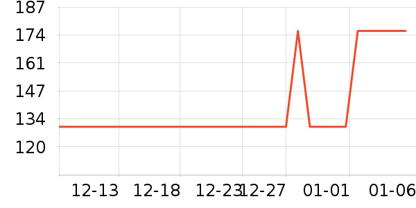 ������ֶ�������ʷ�۸�