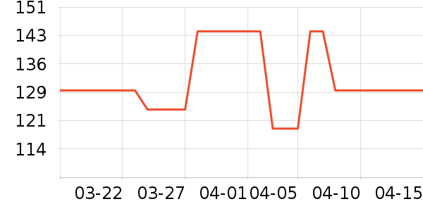 �����ڴ�����ʷ�۸�