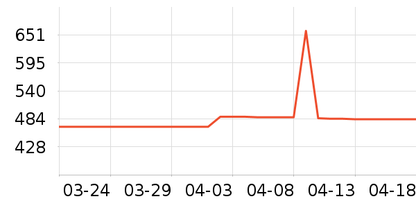 ŷ���Ż�����װ��ʷ�۸�