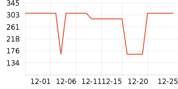 �����������Ѿ���ʷ�۸�